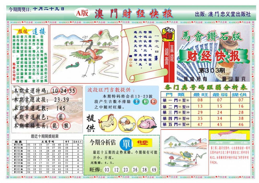 2024303期财经快报A