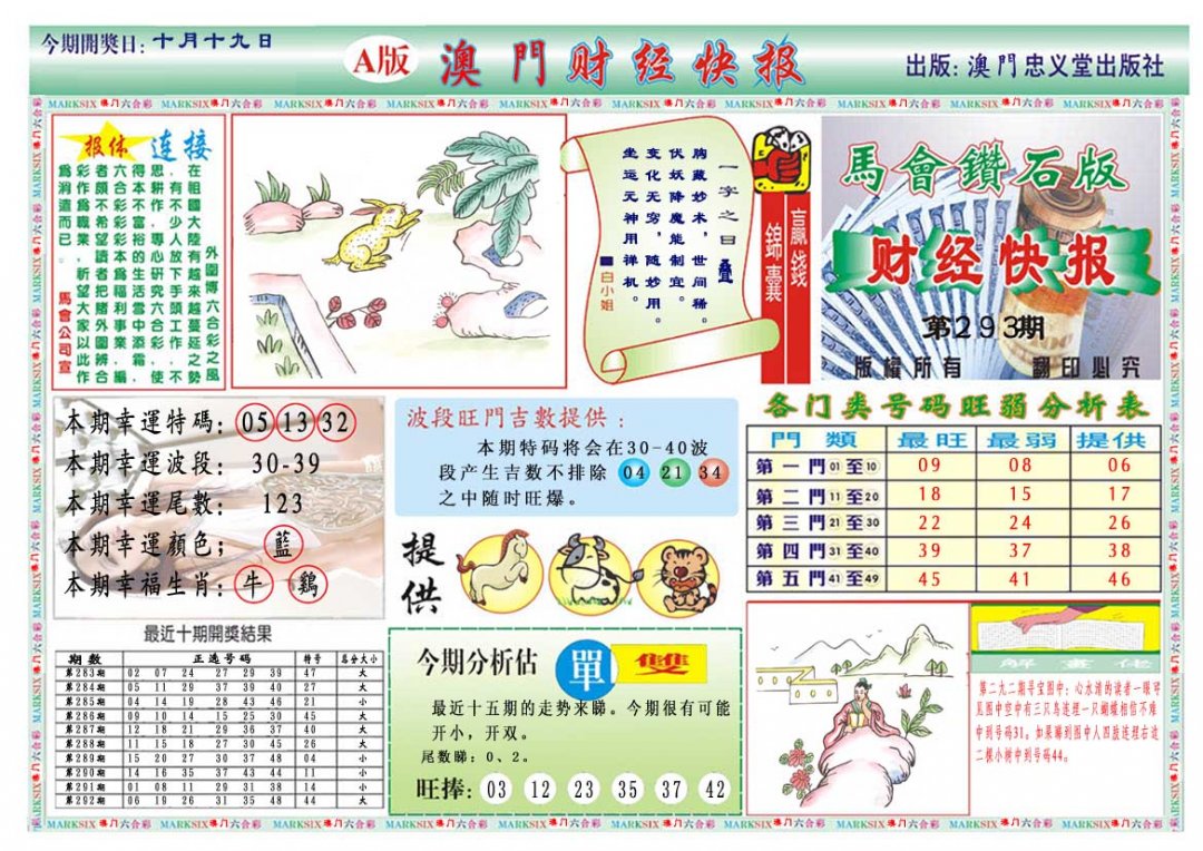 2024293期财经快报A
