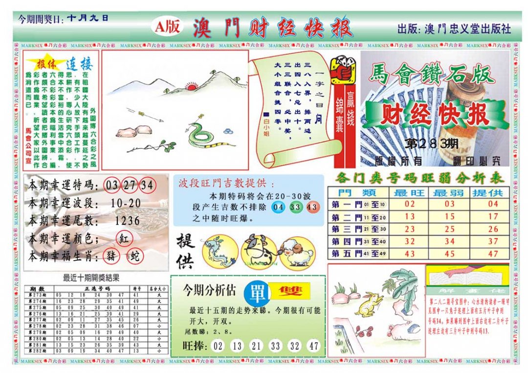 2024283期财经快报A