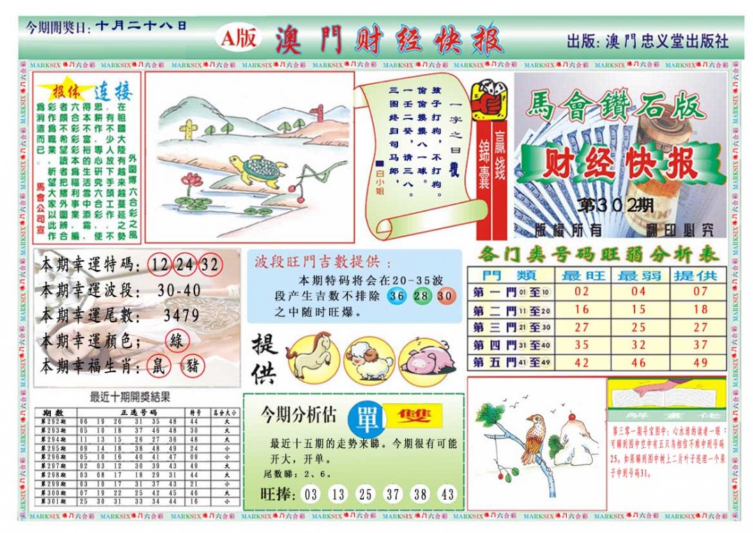 2024302期财经快报A