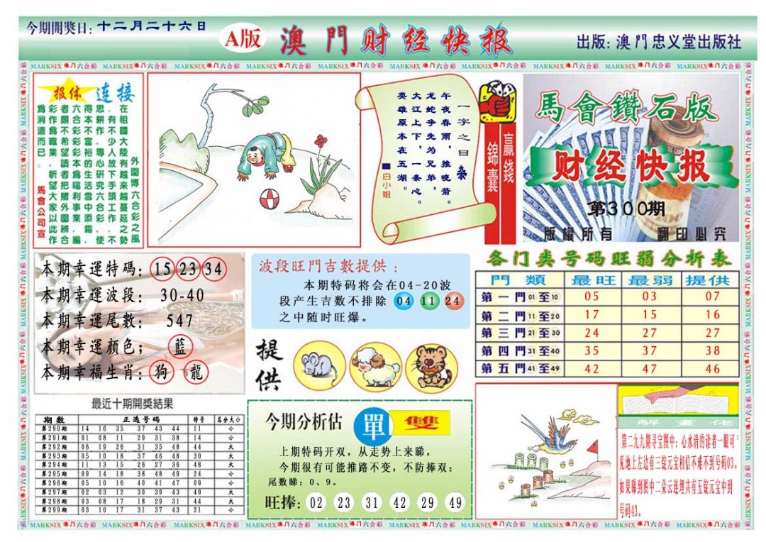 2024300期财经快报A