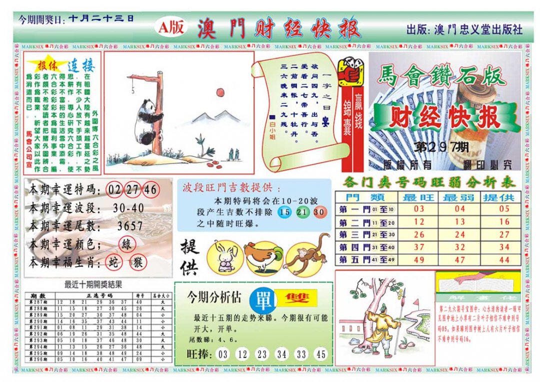 2024297期财经快报A