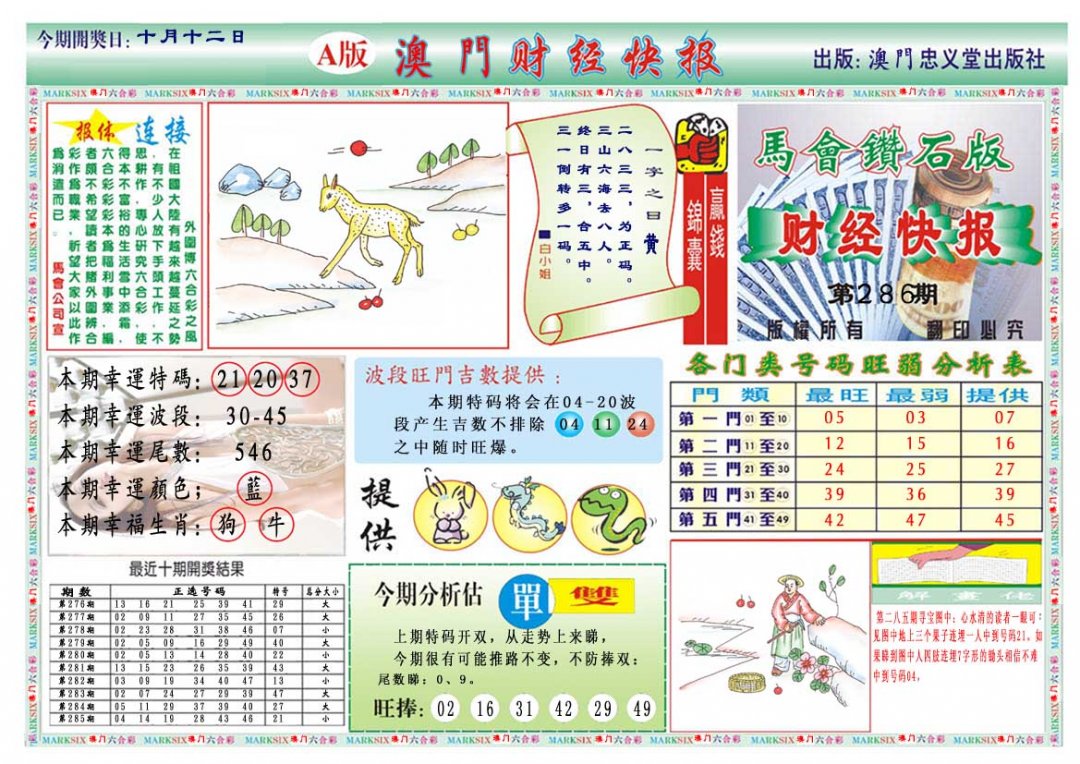 2024286期财经快报A