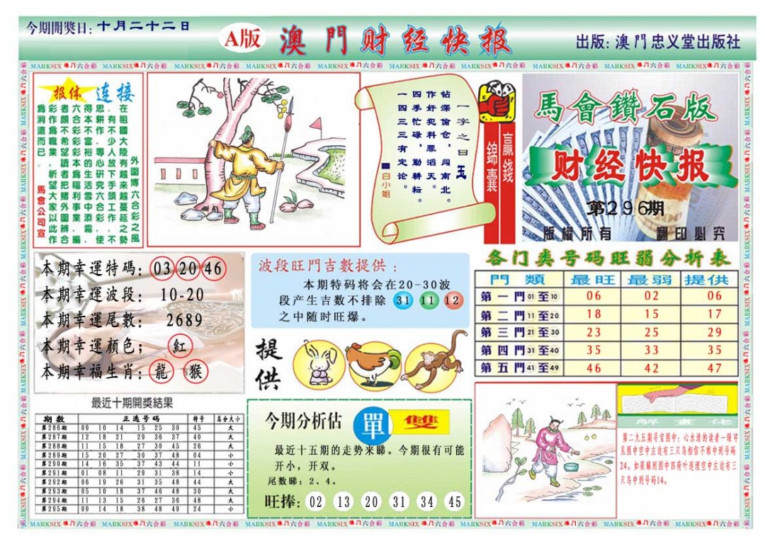 2024296期财经快报A