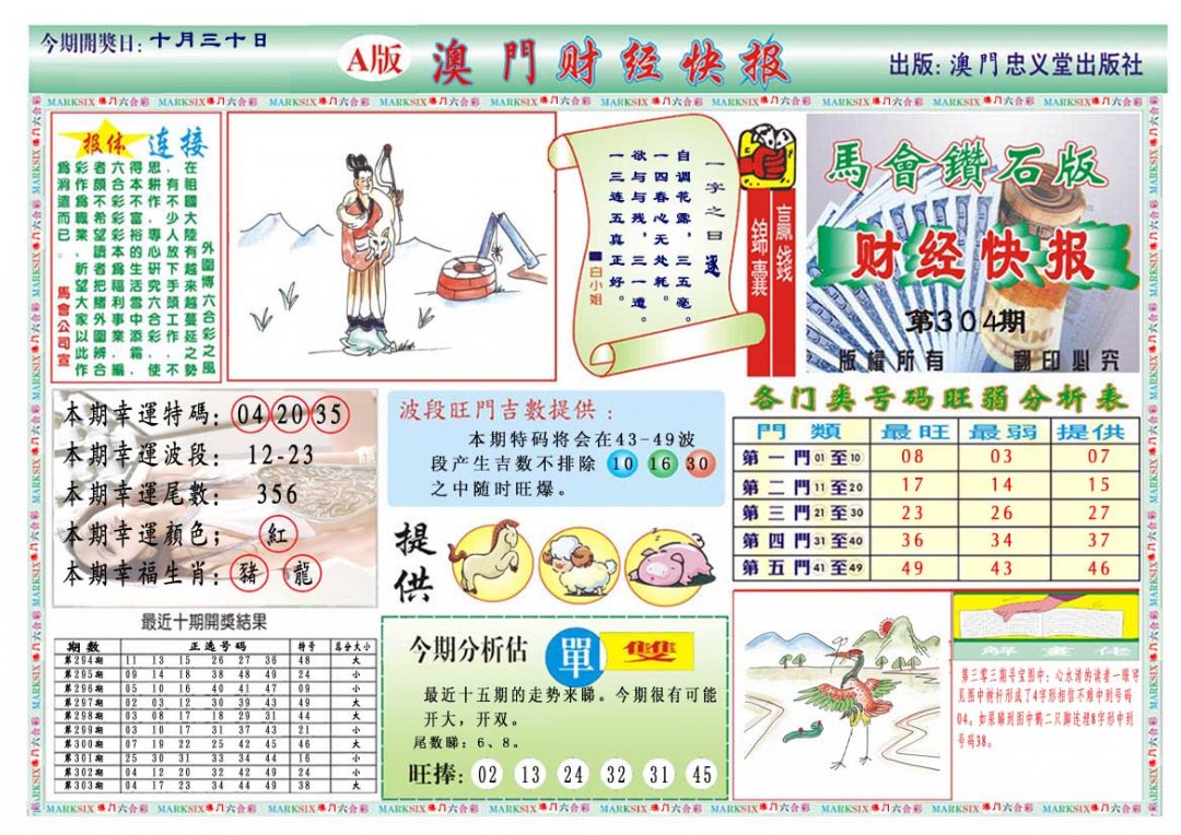 2024304期财经快报A