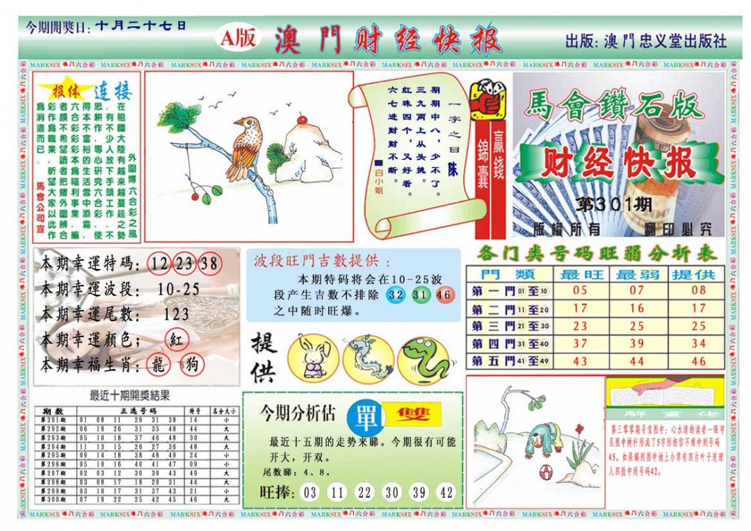 2024301期财经快报A