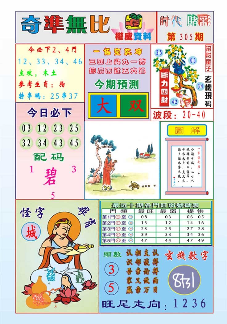 2024305期奇准无比