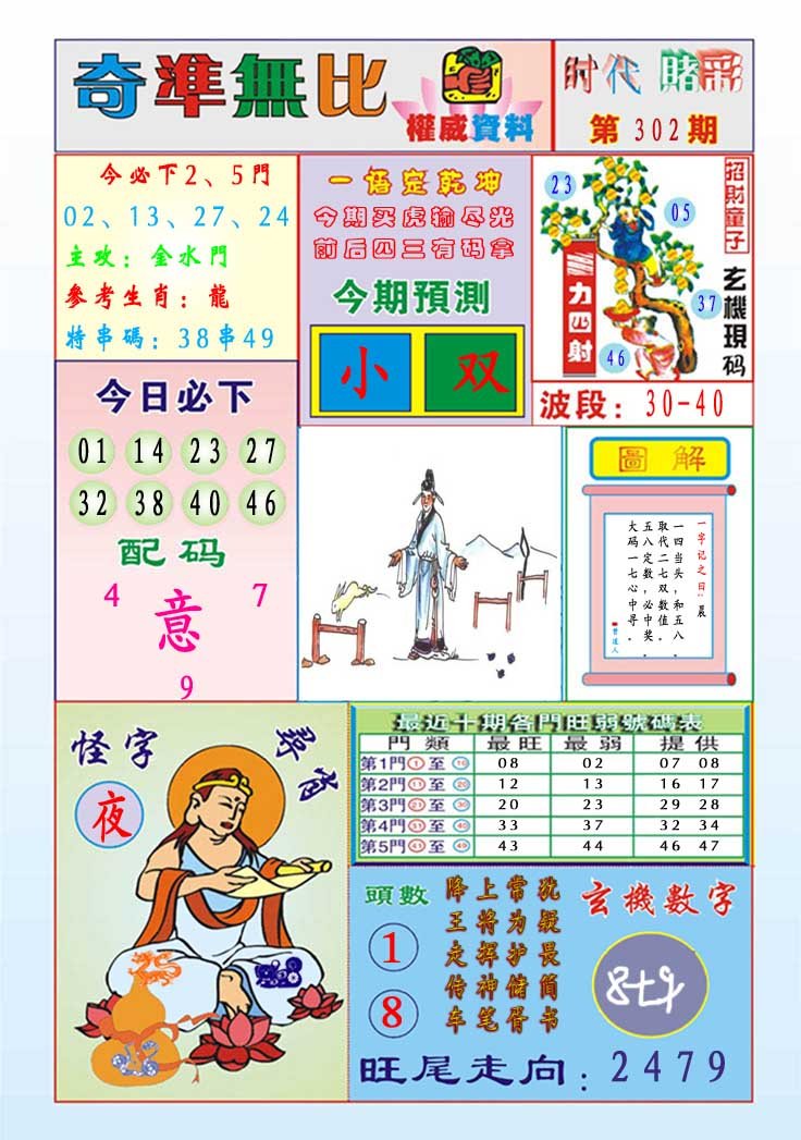 2024302期奇准无比