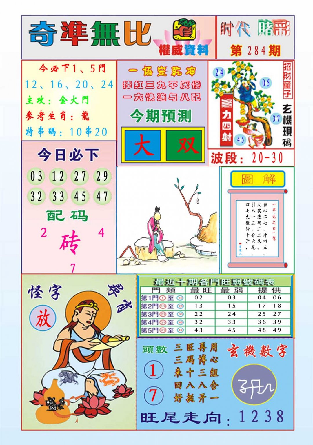 2024284期奇准无比