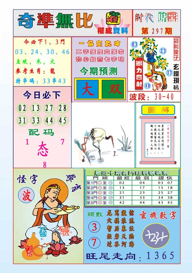 2024297期奇准无比