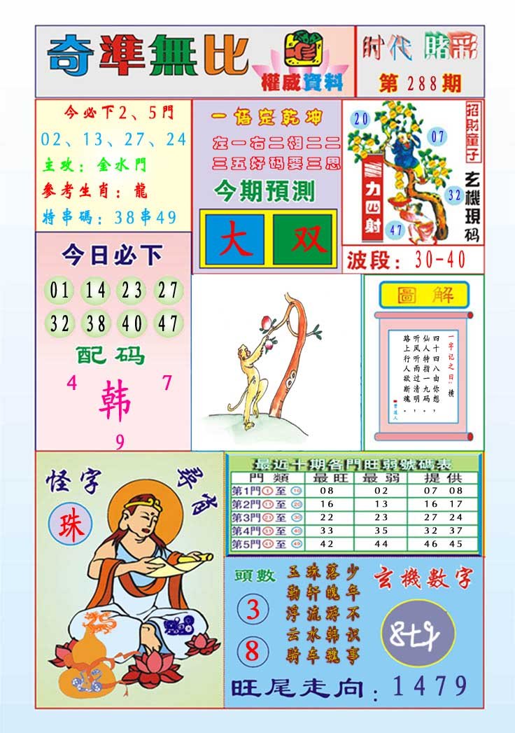 2024288期奇准无比