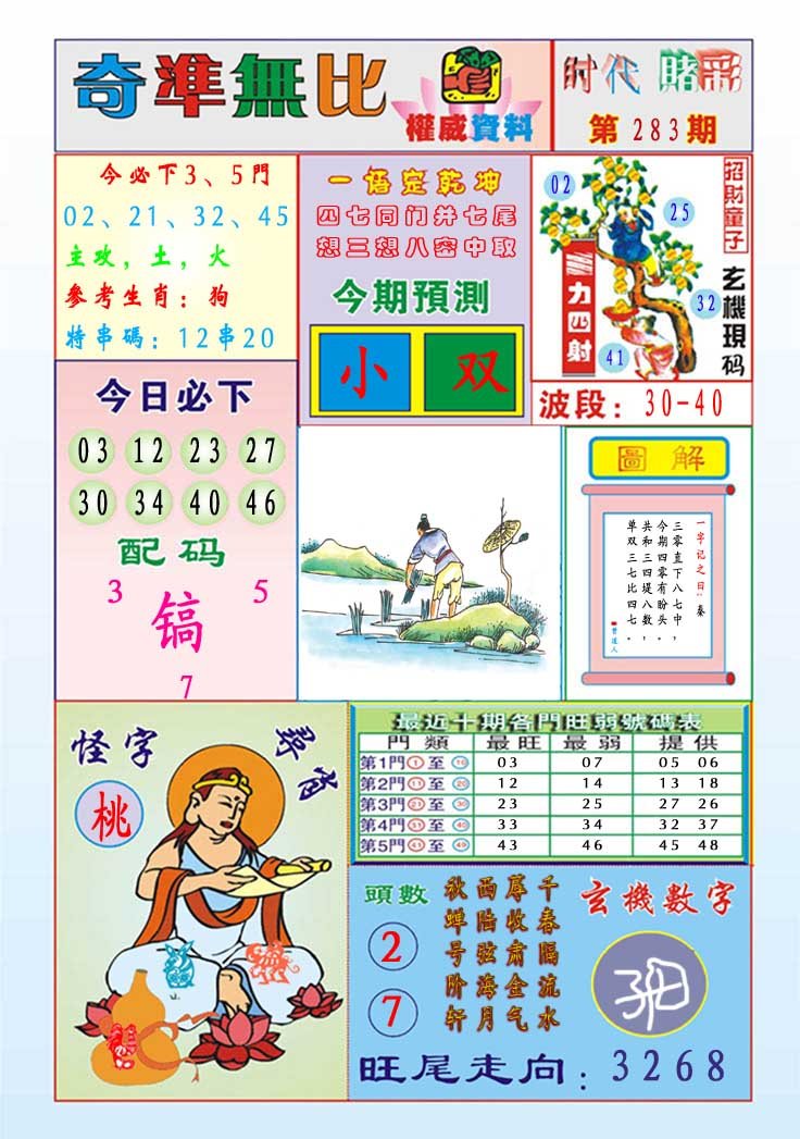2024283期奇准无比