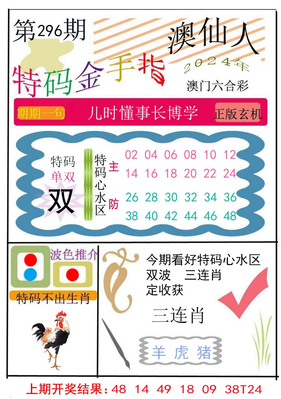 2024296期特码金手指