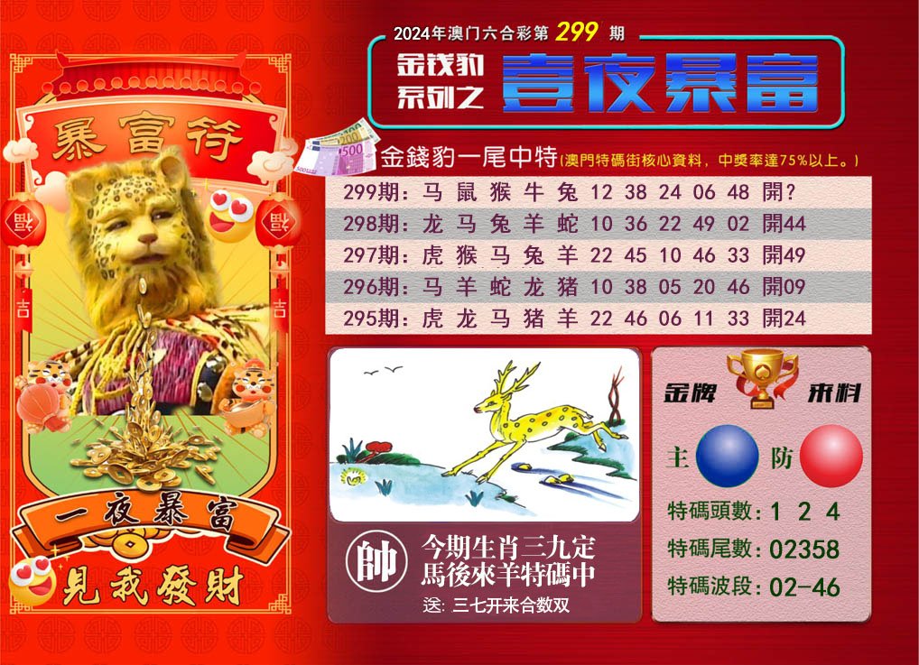 2024299期一夜暴富