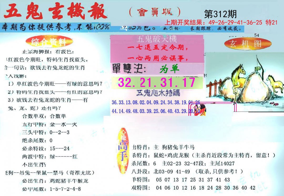 2024312期新五鬼玄机