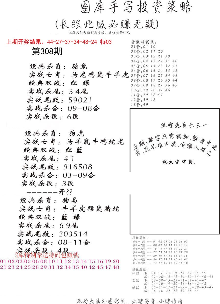 2024308期手写投资策略