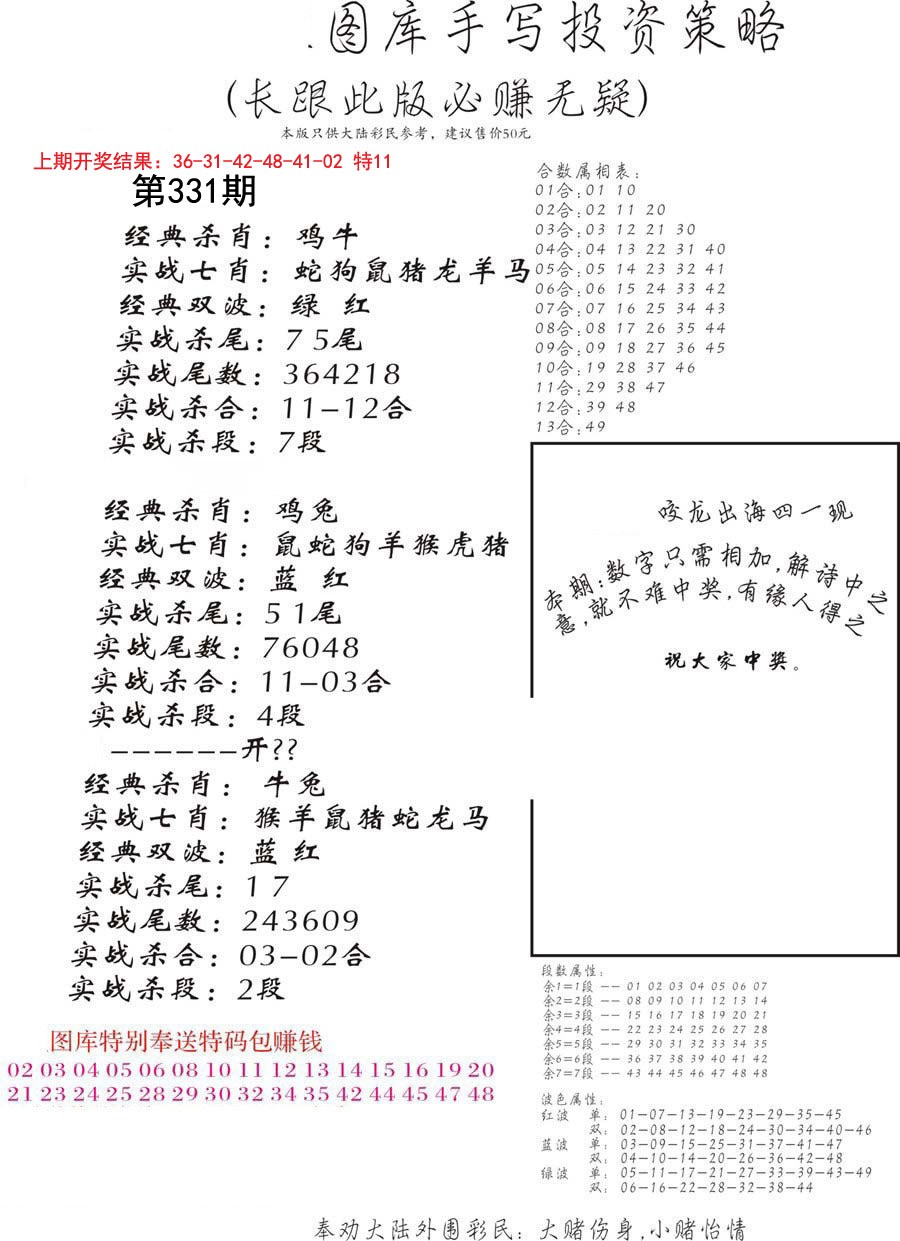 2024331期手写投资策略