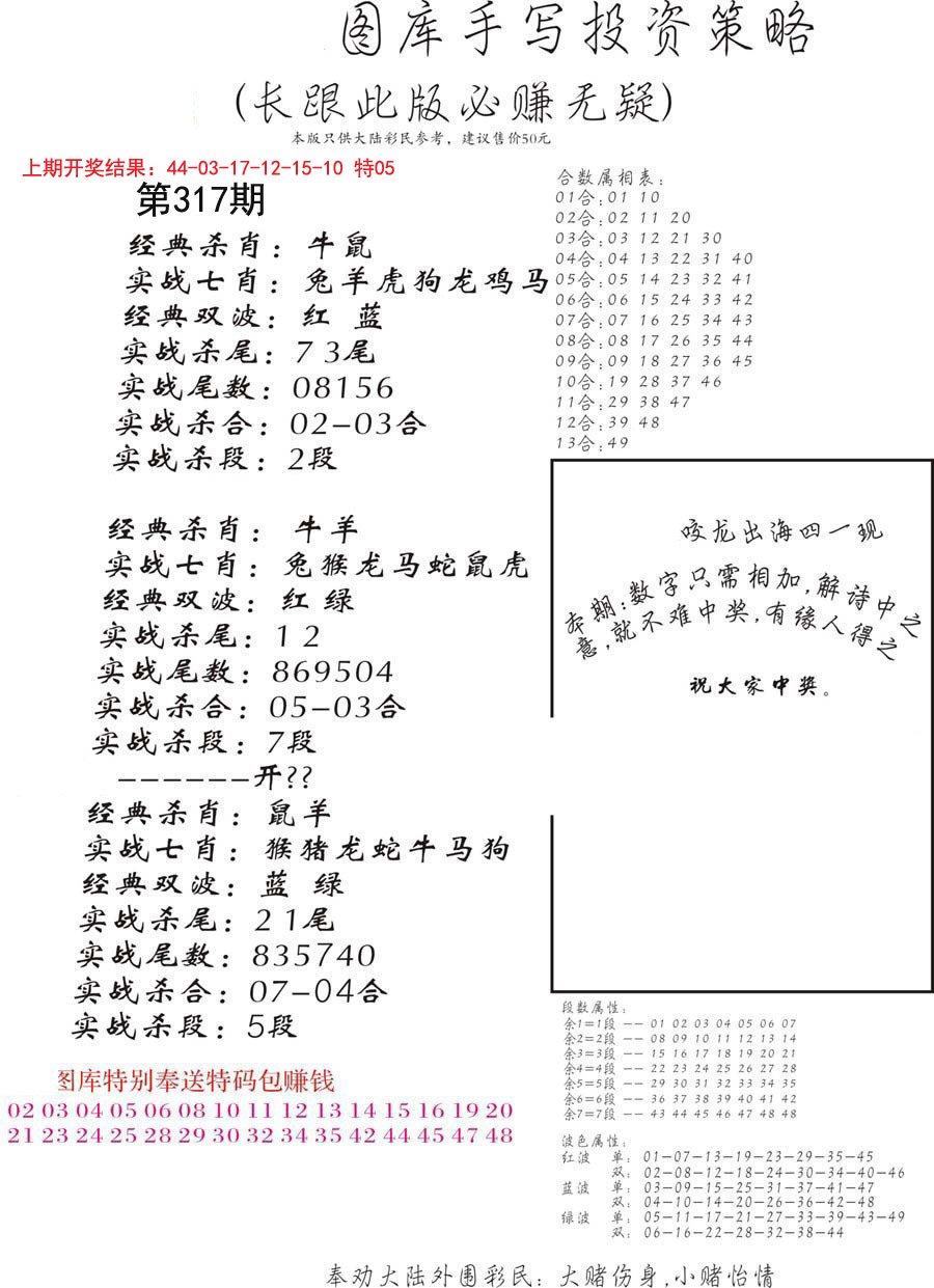 2024317期手写投资策略
