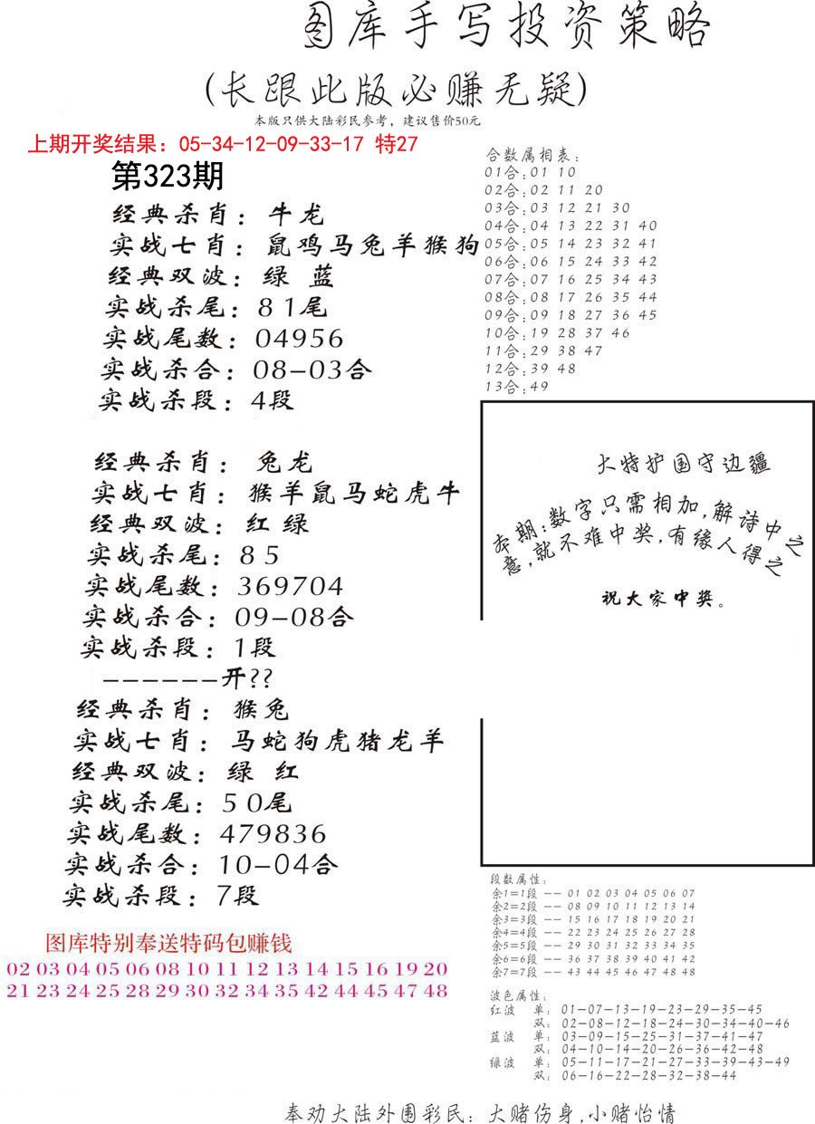 2024323期手写投资策略