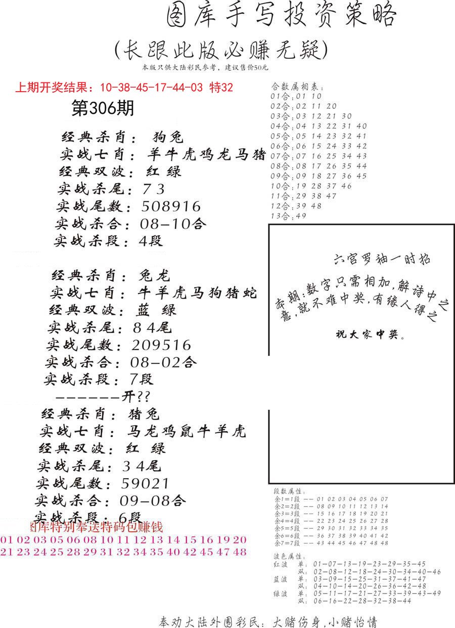 2024306期手写投资策略