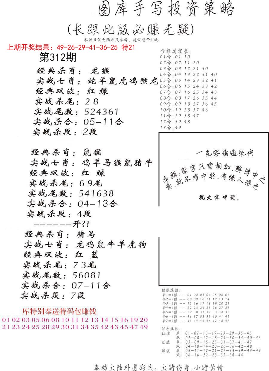 2024312期手写投资策略
