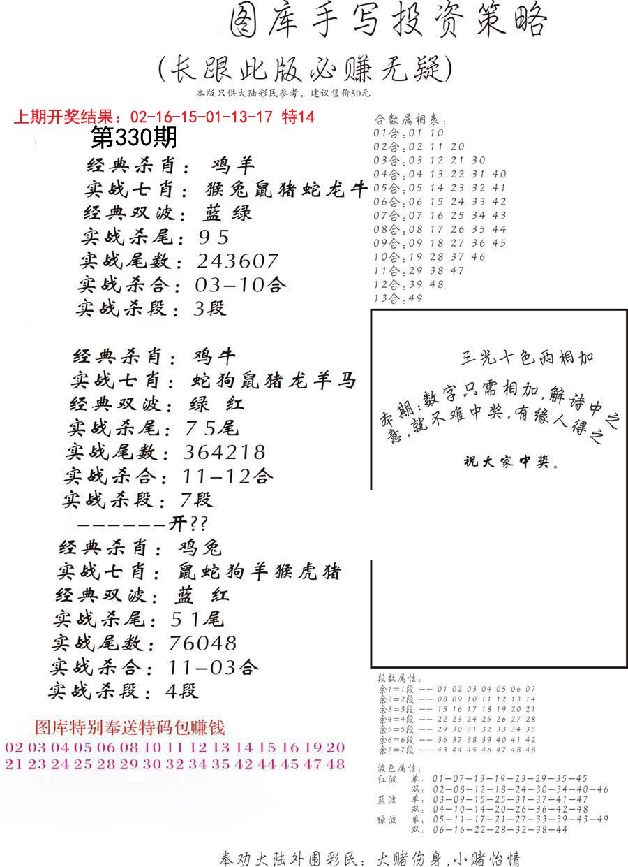 2024330期手写投资策略