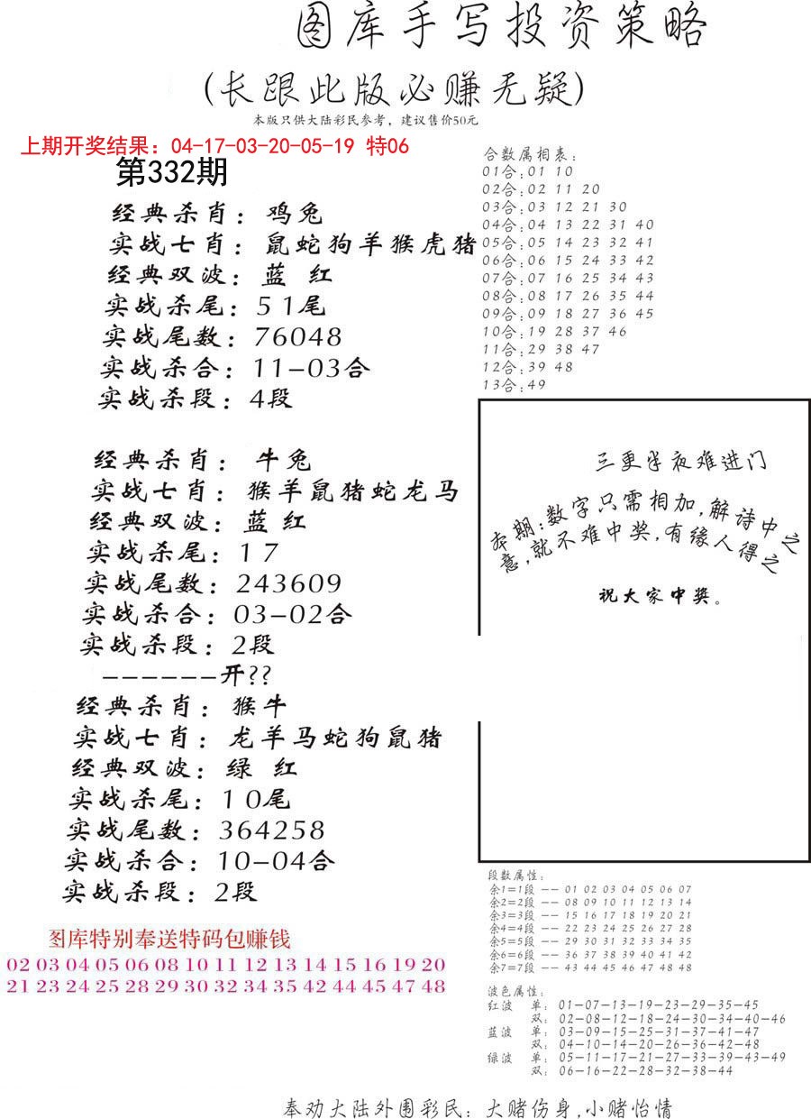 2024332期手写投资策略
