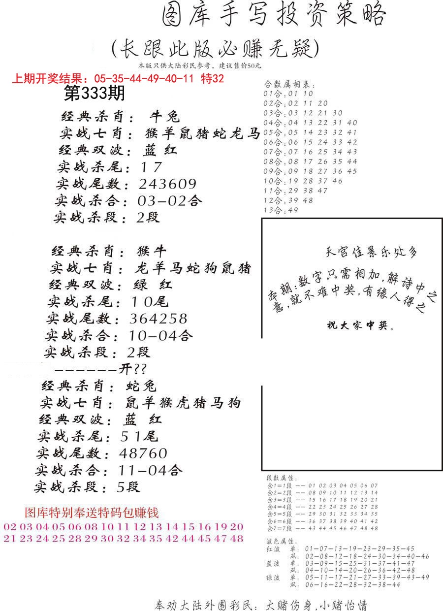 2024333期手写投资策略