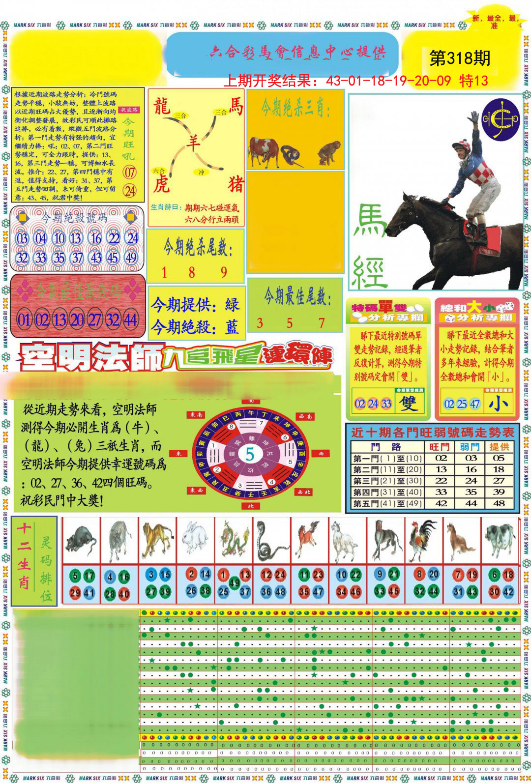 2024318期九龍马经A(推荐)