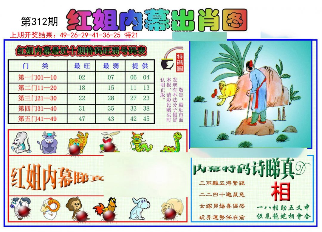2024312期红姐内幕出肖