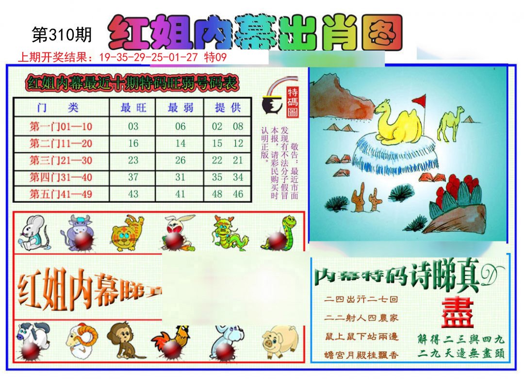 2024310期红姐内幕出肖