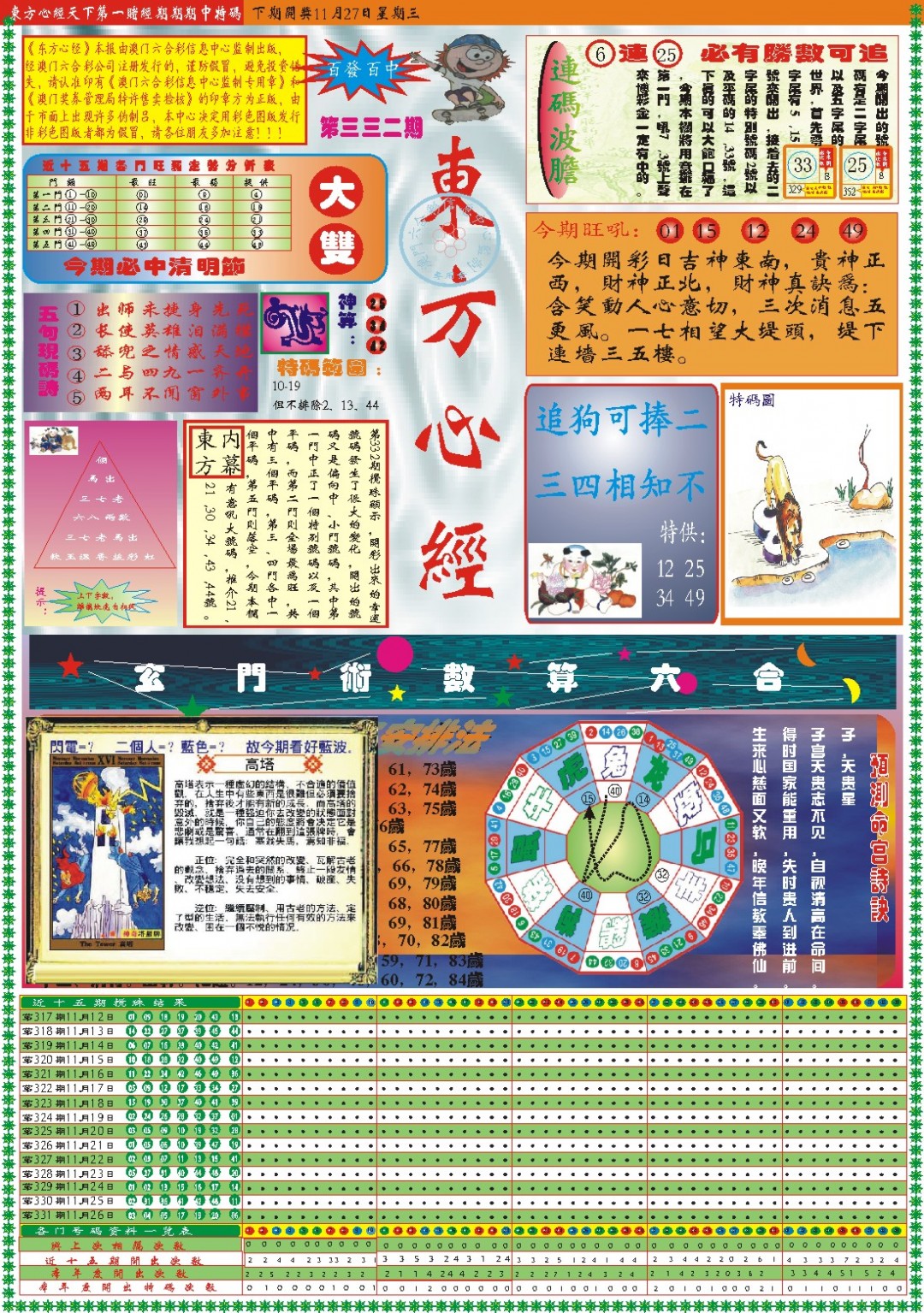 2024332期东方心经A