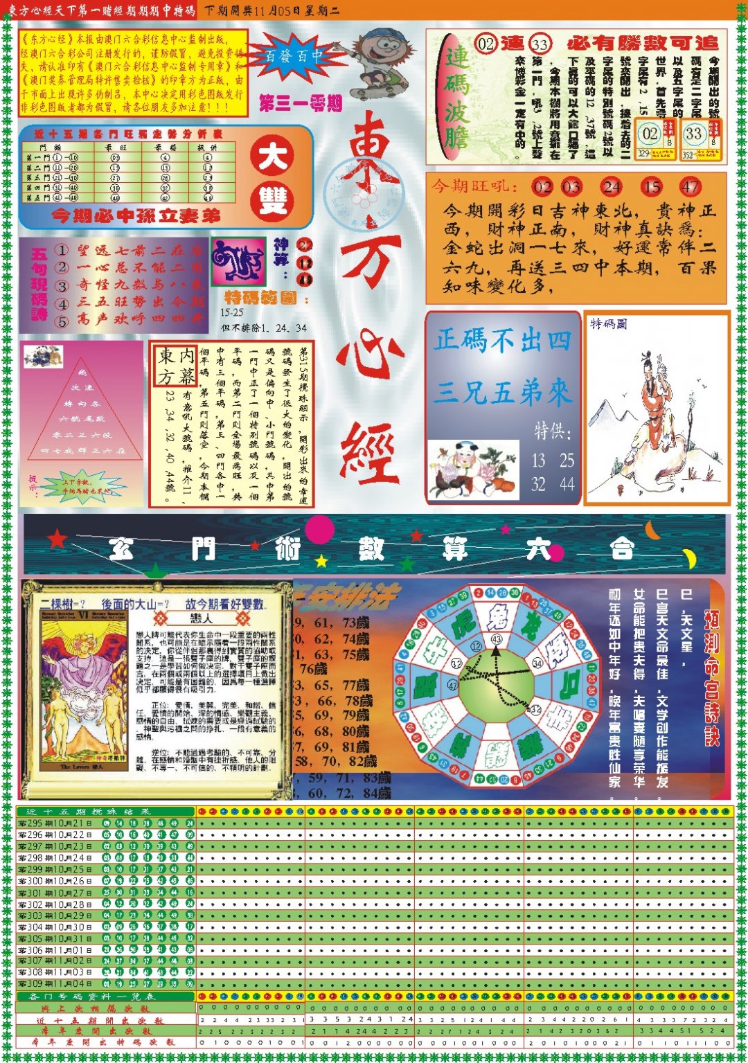 2024310期东方心经A