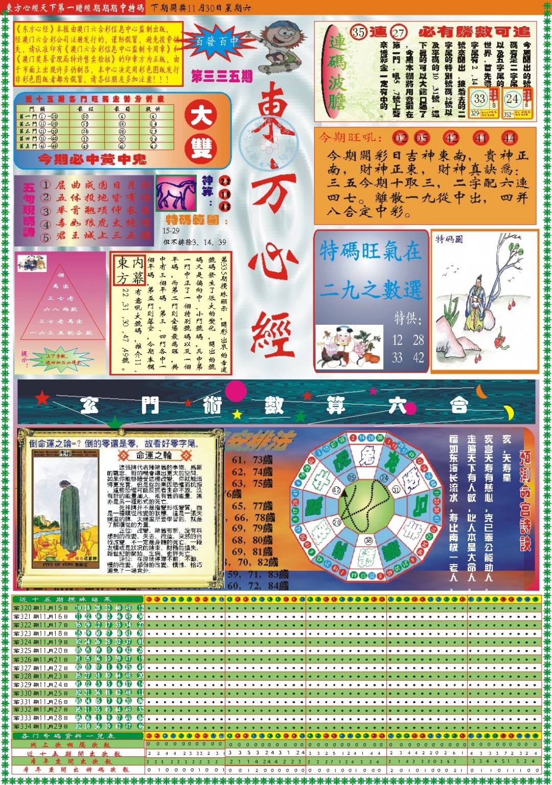 2024335期东方心经A