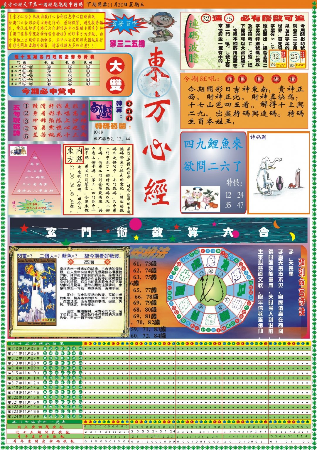 2024325期东方心经A