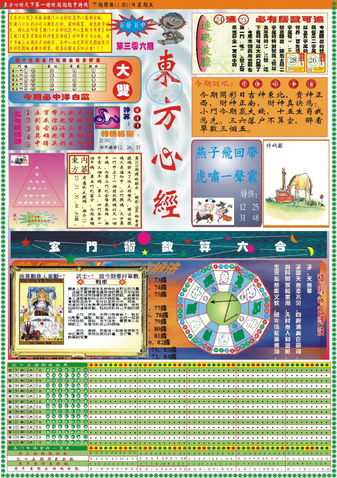 2024306期东方心经A