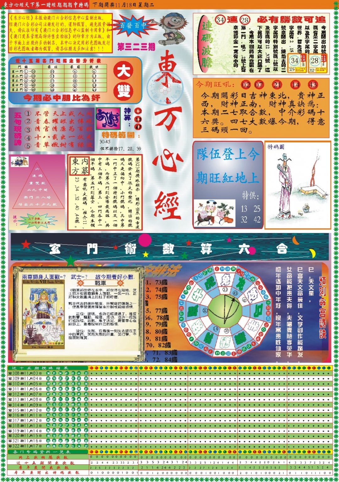2024323期东方心经A