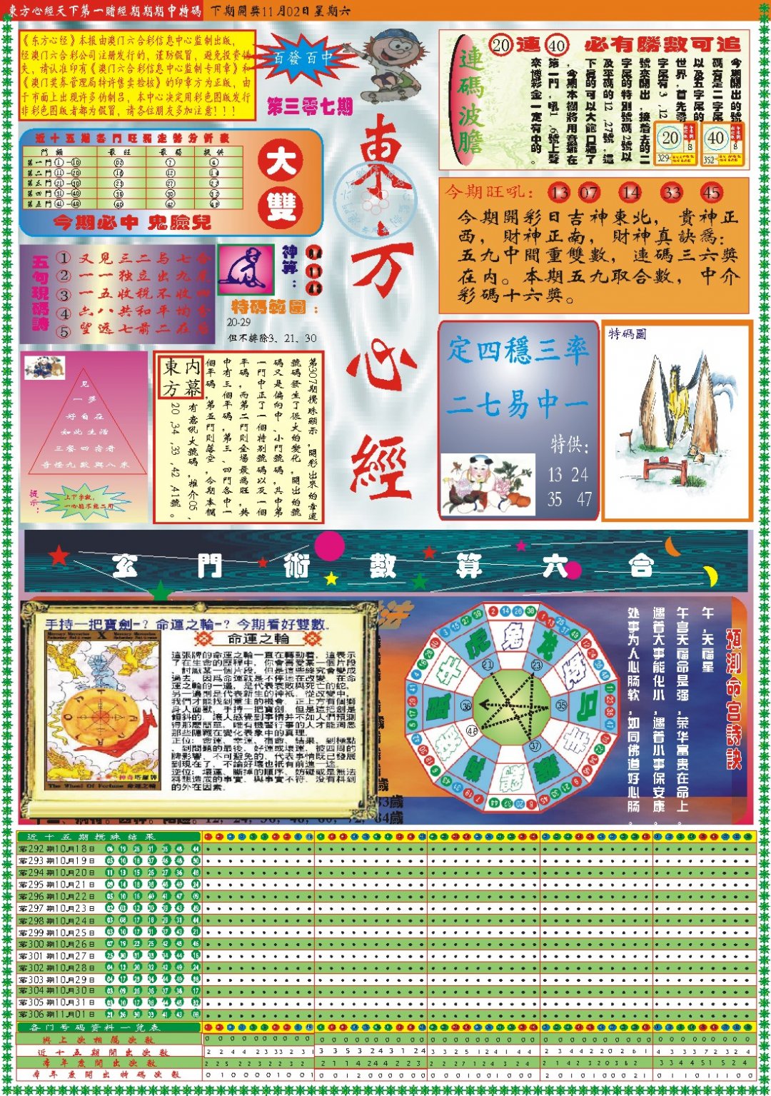 2024307期东方心经A