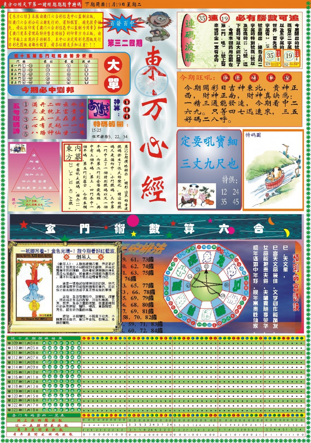 2024324期东方心经A