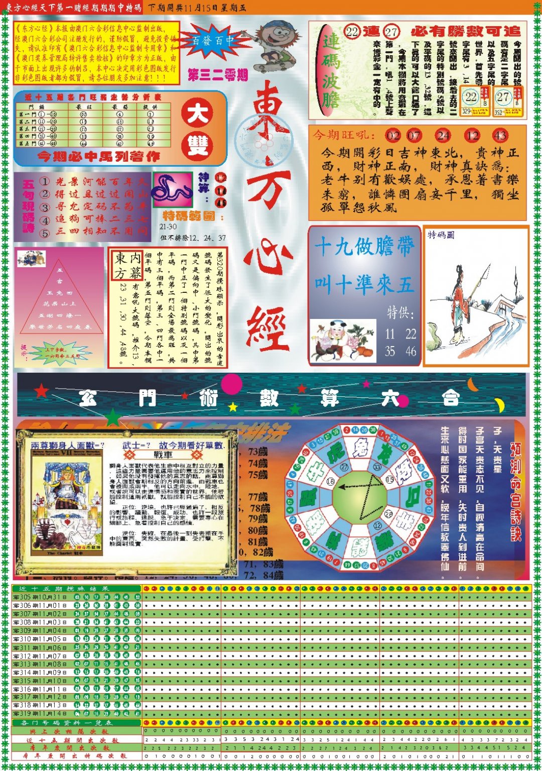 2024320期东方心经A