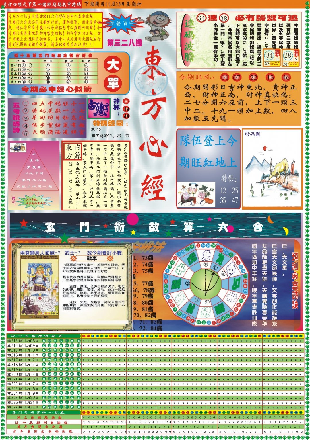 2024328期东方心经A