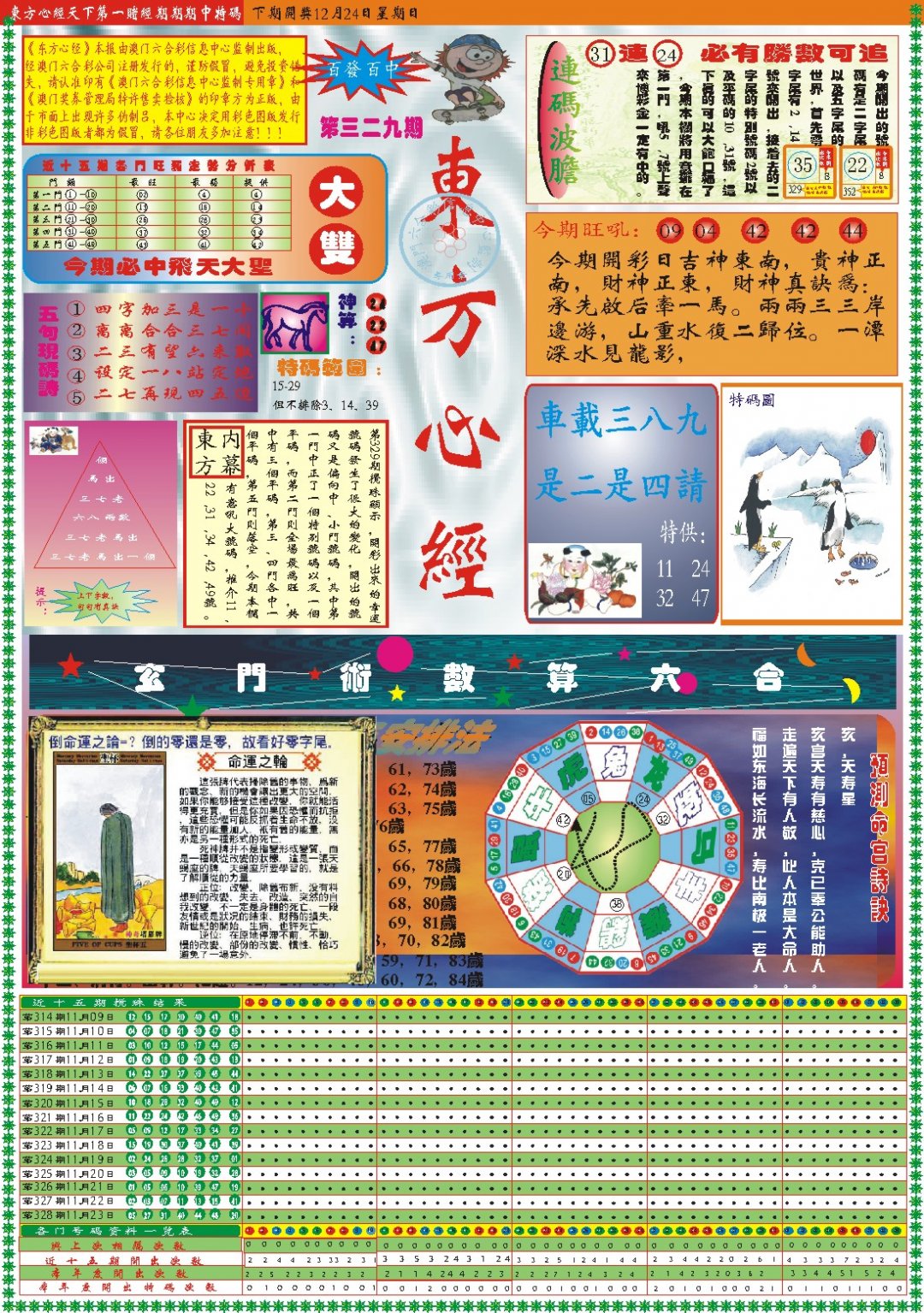 2024329期东方心经A
