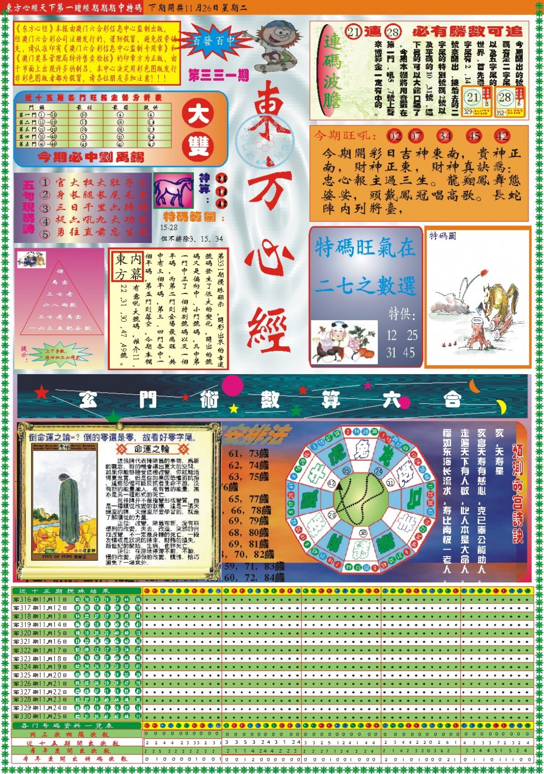 2024331期东方心经A