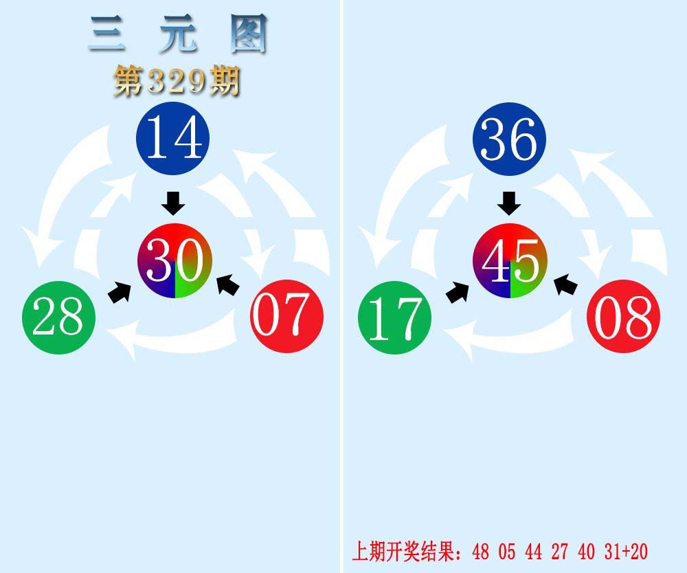 2024329期三元神数榜