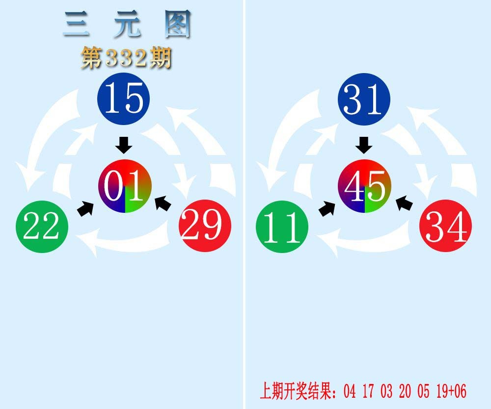 2024332期三元神数榜