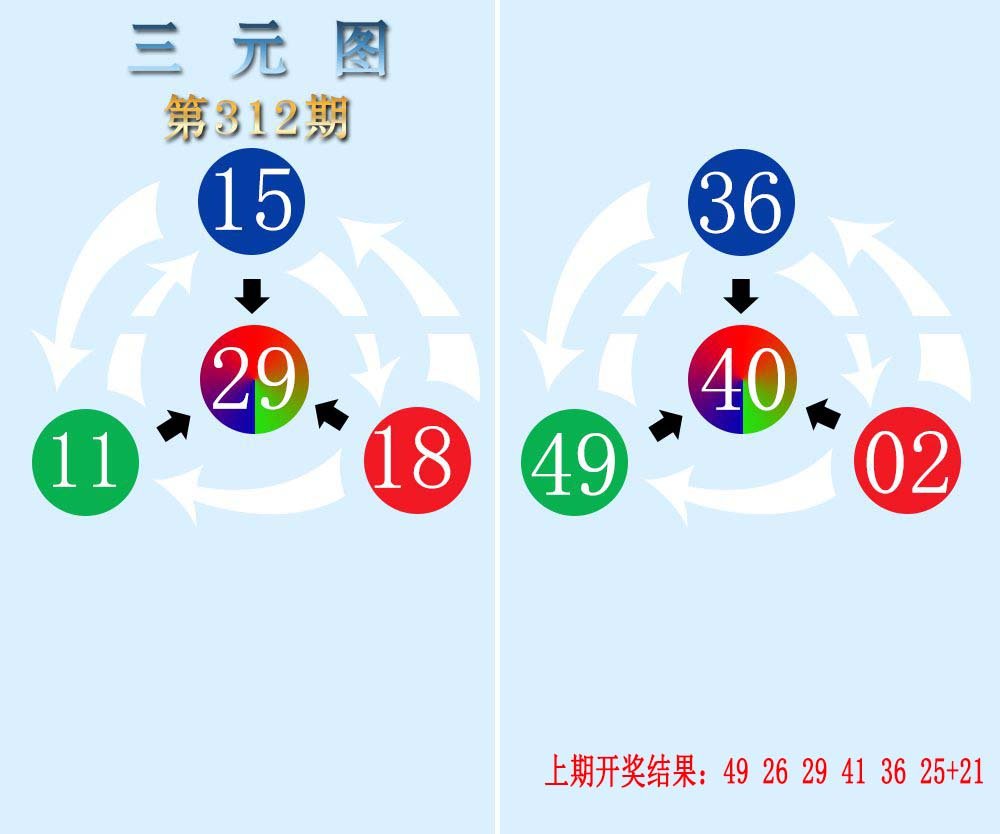 2024312期三元神数榜