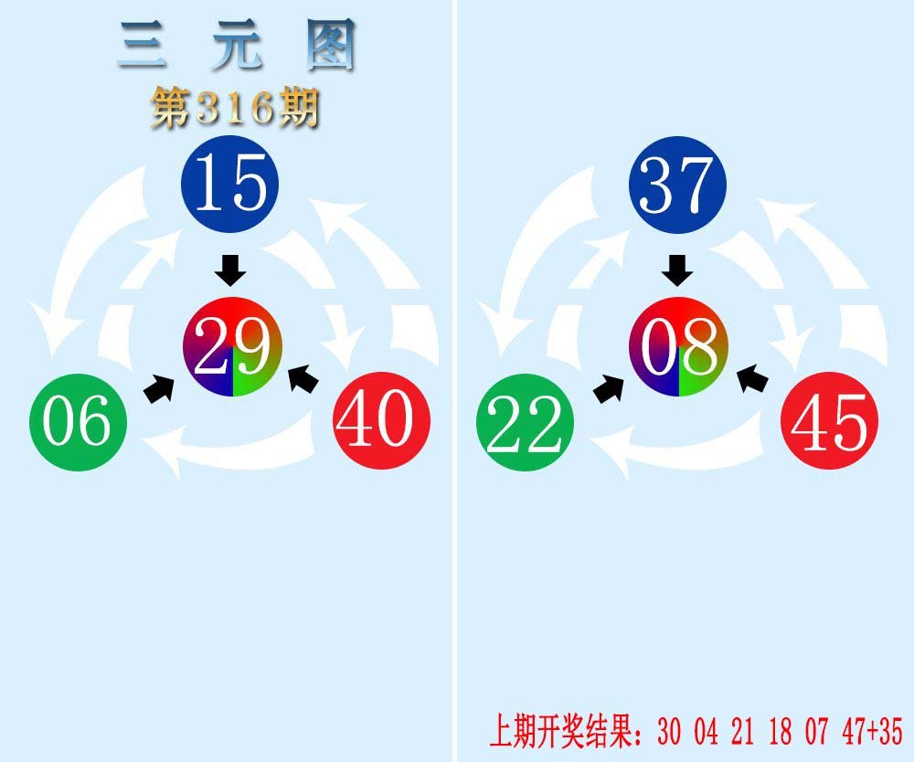 2024316期三元神数榜