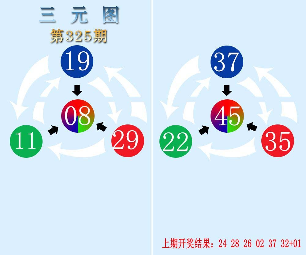 2024325期三元神数榜