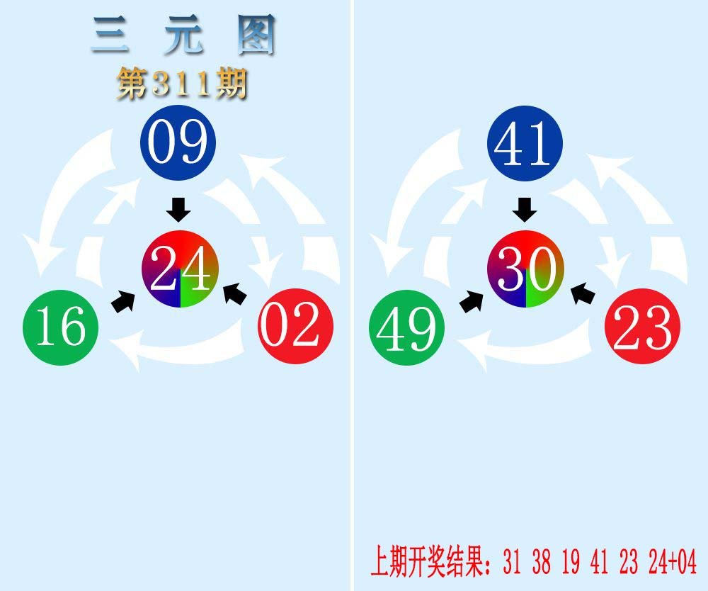 2024311期三元神数榜