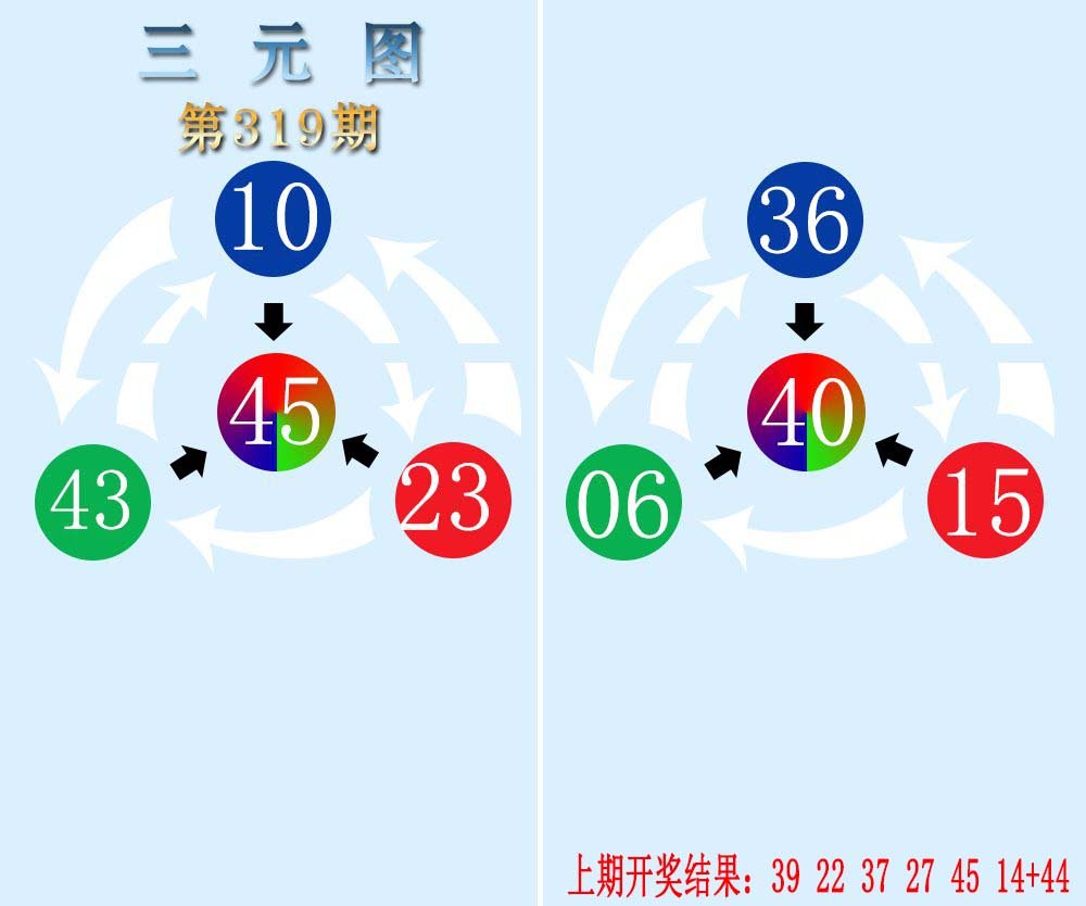 2024319期三元神数榜